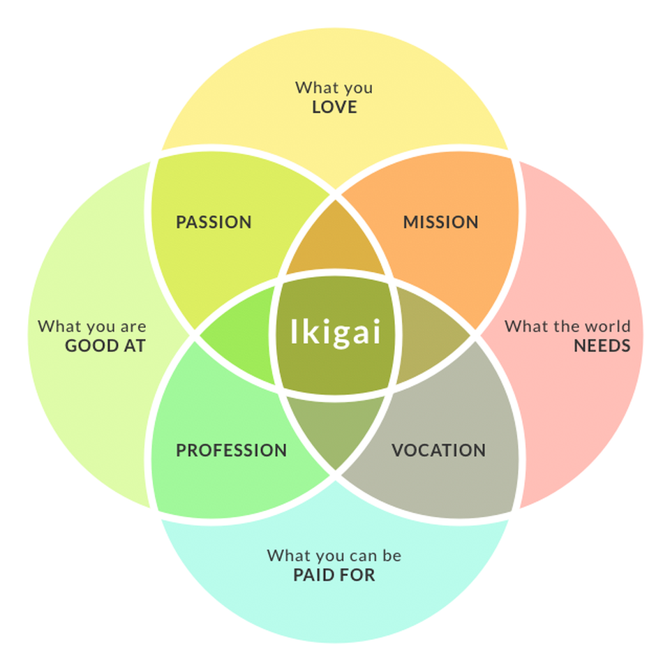 IKIGAI